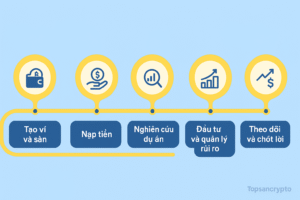 5 bước đầu tư coin hiệu quả và an toàn cho người mới