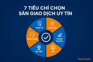 7 tiêu chí chọn sàn giao dịch uy tín cho nhà đầu tư