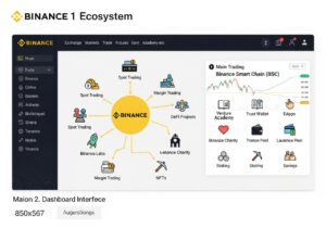 Tổng quan hệ sinh thái Binance 2025 với sàn giao dịch, ví, NFT và BNB Chain
